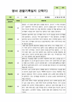 관찰일지 -만 2세 12명 2학기 평가제 영아관찰일지-9