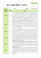 관찰일지 -만 2세 12명 2학기 평가제 영아관찰일지-11