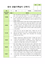 관찰일지 -만 0세 6명 2학기 평가제 영아관찰일지-3