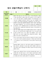 관찰일지 -만 0세 6명 2학기 평가제 영아관찰일지-4