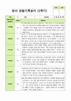 관찰일지 -만 0세 6명 2학기 평가제 영아관찰일지-5