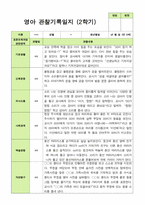 관찰일지 -만 0세 6명 2학기 평가제 영아관찰일지-6