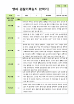 관찰일지 -만 1세 10명 2학기 평가제 영아관찰일지-1