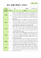 관찰일지 -만 1세 10명 2학기 평가제 영아관찰일지-4