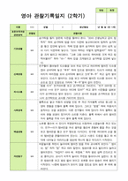 관찰일지 -만 1세 10명 2학기 평가제 영아관찰일지-7