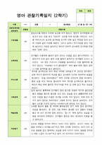 관찰일지 -만 1세 10명 2학기 평가제 영아관찰일지-9