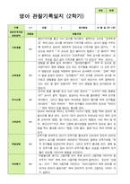 평가제- 만 1세 10명 2학기 부모상담일지와 관찰일지-15