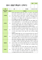 평가제- 만 2세 12명 2학기 부모상담일지와 관찰일지-19