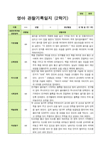 만 1세 1학기2학기 영아관찰일지 10명-14