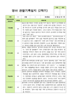 만 1세 1학기2학기 영아관찰일지 10명-16