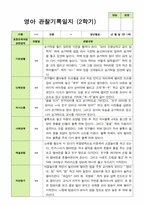 만 1세 1학기2학기 영아관찰일지 10명-17