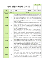 만 1세 1학기2학기 영아관찰일지 10명-19