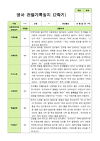 만 1세 1학기2학기 영아관찰일지 10명-20