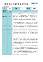 만 3세  1학기 2학기 유아관찰일지  20명-7