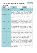 만 3세  1학기 2학기 유아관찰일지  20명-8