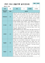 만 3세  1학기 2학기 유아관찰일지  20명-9