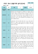 만 3세  1학기 2학기 유아관찰일지  20명-12