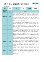 만 3세  1학기 2학기 유아관찰일지  20명-19