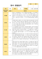 만0세 1학기 2학기 영아관찰일지 6명-5