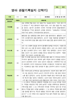 만0세 1학기 2학기 영아관찰일지 6명-12