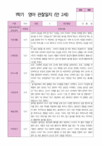 만2세 1학기 2학기 영아 관찰일지 12명-3