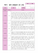 만2세 1학기 2학기 영아 관찰일지 12명-5