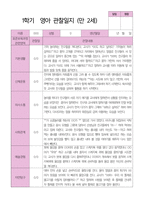 만2세 1학기 2학기 영아 관찰일지 12명-6