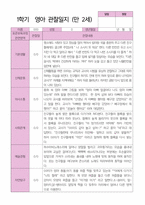 만2세 1학기 2학기 영아 관찰일지 12명-12