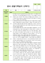 만2세 1학기 2학기 영아 관찰일지 12명-15