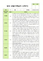 만2세 1학기 2학기 영아 관찰일지 12명-16