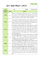 만2세 1학기 2학기 영아 관찰일지 12명-20