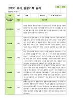 관찰일지- 만 5세 24명 2학기 평가제 유아 관찰일지-2