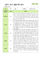 평가제 - 만 5세 24명 2학기 평가제 유아 관찰일지와 상담일지-14