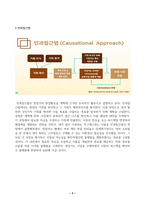 창업활동의 창업활동의 본질을 설명하는 창업이론 중 인과접근법(causational approach)과 실현접근법(effecutal approach) 및 실현접근법의 5가지 원칙에 대하여 논하시오-3