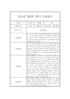 만4세,만5세 혼합반 2학기 놀이활동중심 관찰일지 및 발달평가 20명 40Page -19