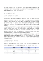 WTO분쟁해결-5