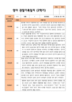 평가제- 만 1세 2학기 영아관찰일지 10명-5