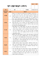 평가제- 만 1세 2학기 영아관찰일지 10명-7