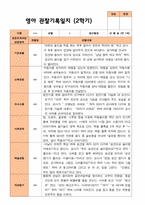 평가제- 만 1세 2학기 영아관찰일지 10명-10