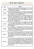 만1세 2학기 영아 관찰일지 5명 (2학기 총평 포함/아주 자세합니다.)-2