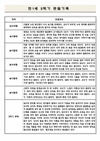 만1세 2학기 영아 관찰일지 5명 (2학기 총평 포함/아주 자세합니다.)-4