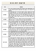 만1세 2학기 영아 관찰일지 5명 (2학기 총평 포함/아주 자세합니다.)-5