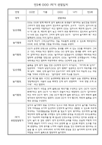 만3세 (5세) 1년 관찰일지 5명 10Page (종합발달평가 포함)-4