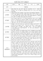 만3세 (5세) 1년 관찰일지 5명 10Page (종합발달평가 포함)-5