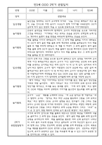 만3세 (5세) 1년 관찰일지 5명 10Page (종합발달평가 포함)-6