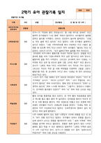 평가제- 만 4세 2학기 유아관찰일지 22명-3