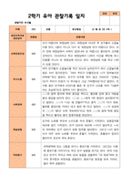 평가제- 만 4세 2학기 유아관찰일지 22명-5