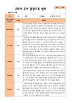 평가제- 만 4세 2학기 유아관찰일지 22명-6