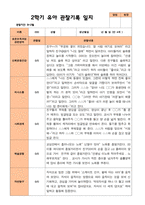 평가제- 만 4세 2학기 유아관찰일지 22명-8