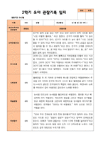 평가제- 만 4세 2학기 유아관찰일지 22명-13